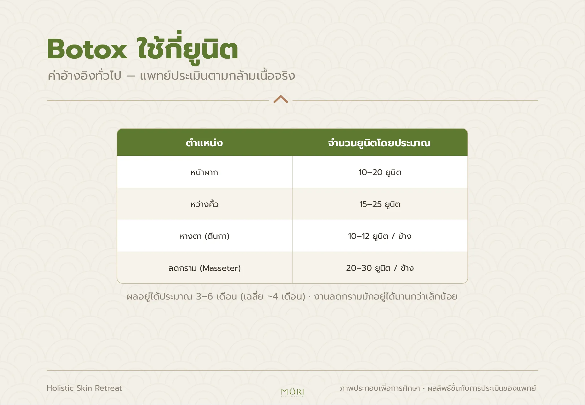 Botox