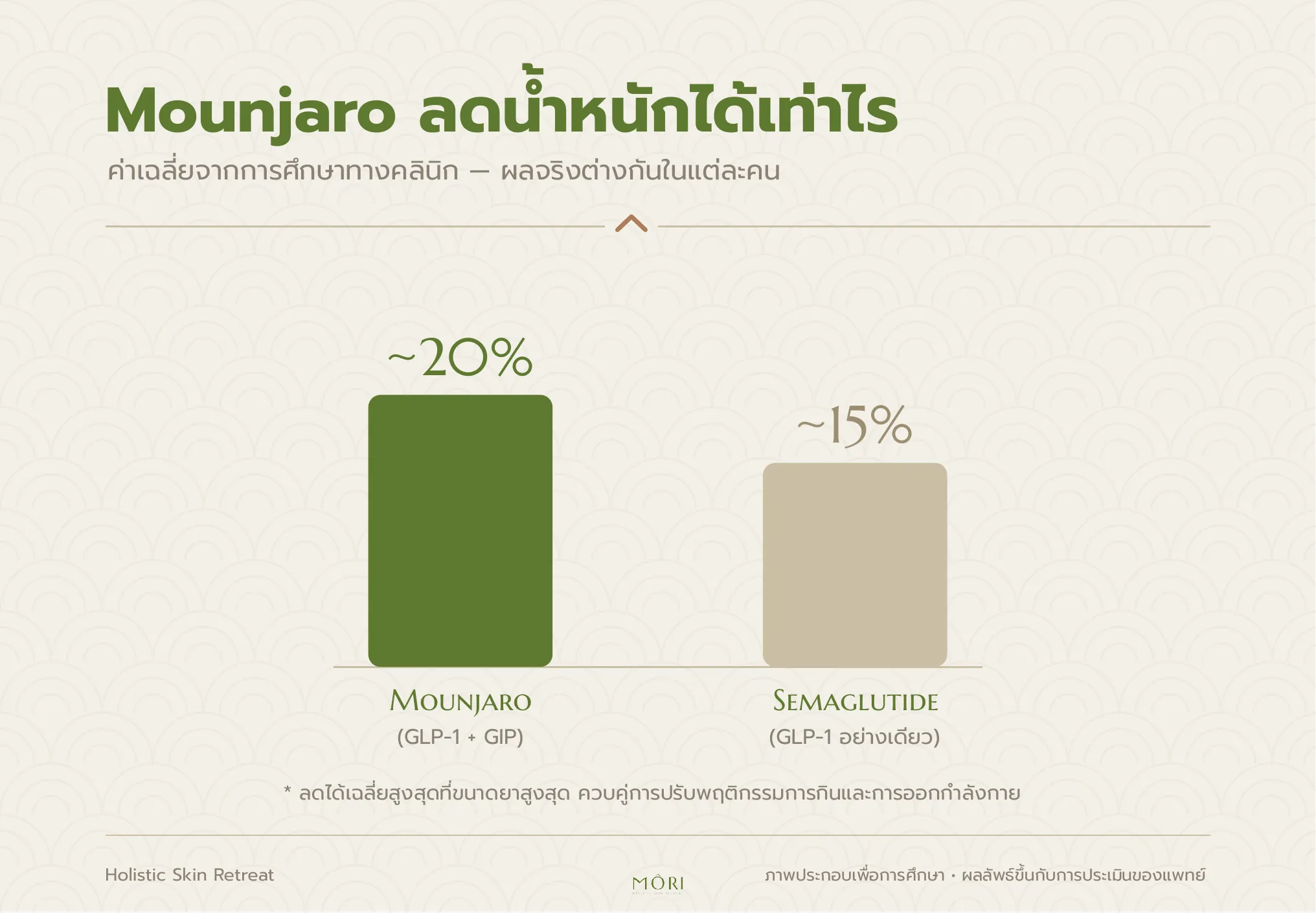 Mounjaro