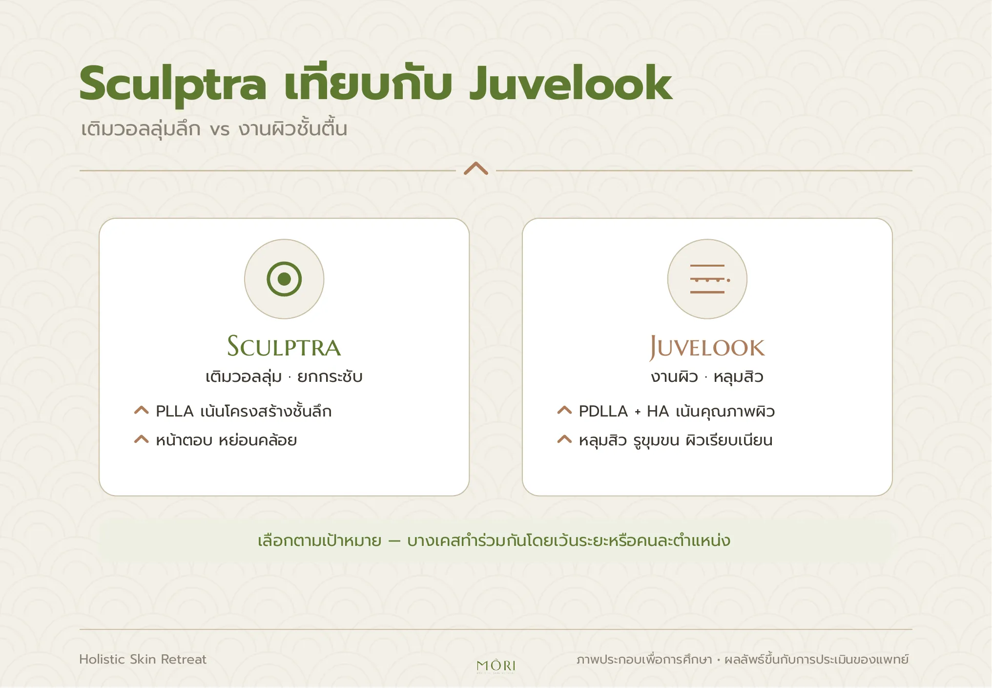Sculptra