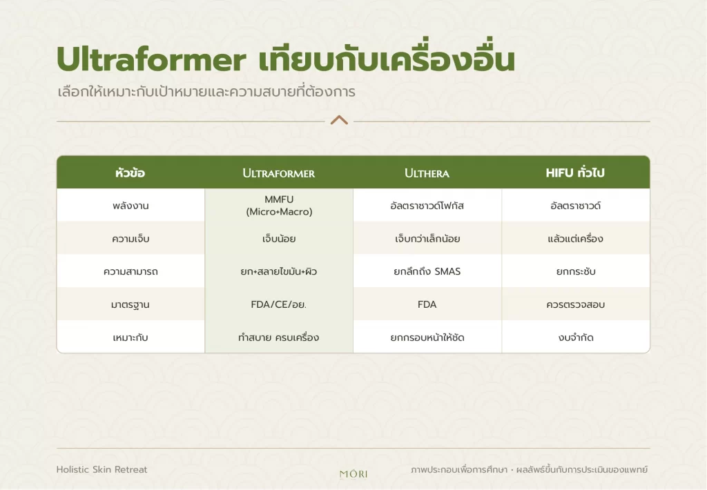 Ultraformer