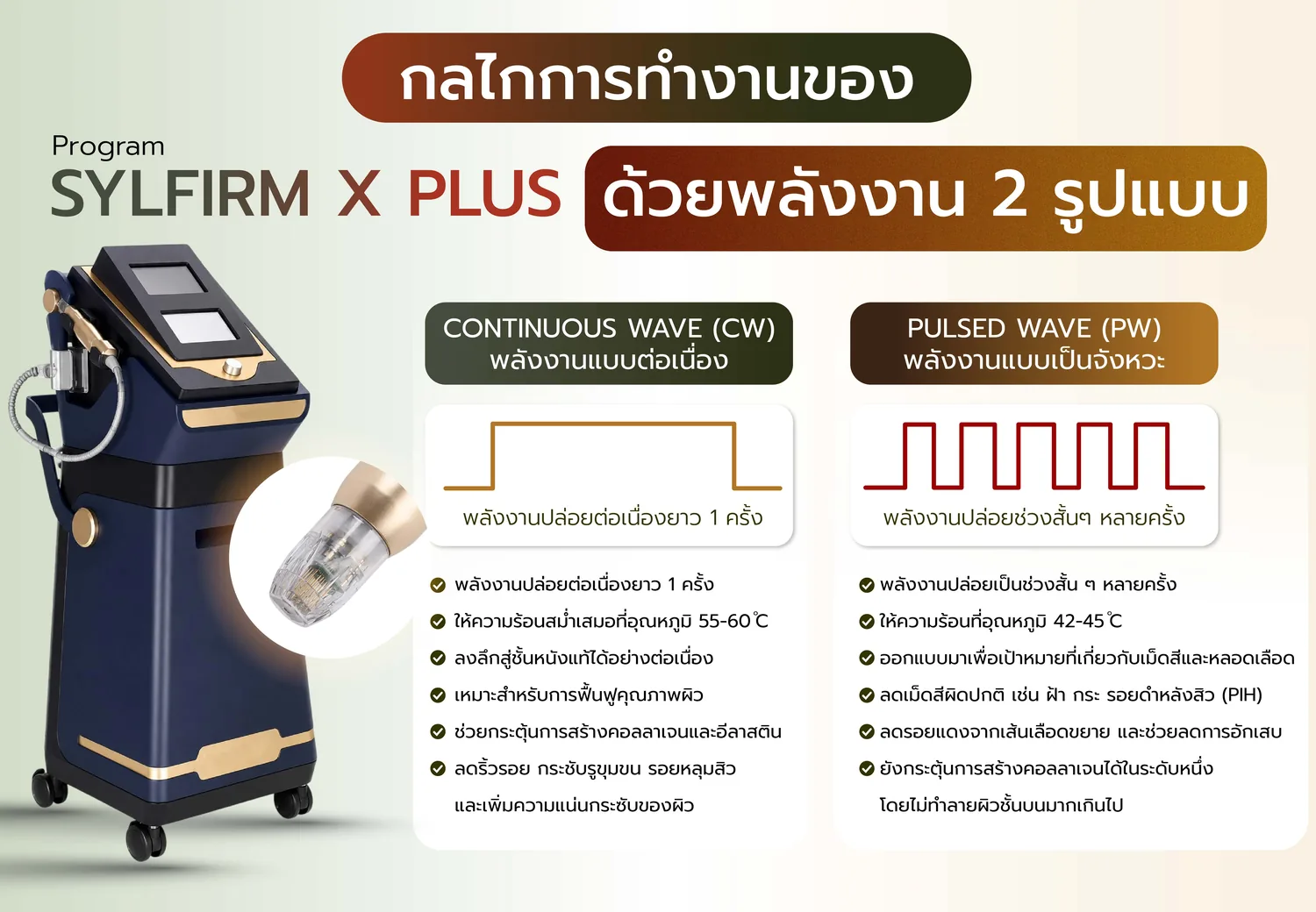 Sylfirm X Plus พลังงาน 2 รูปแบบ CW และ PW