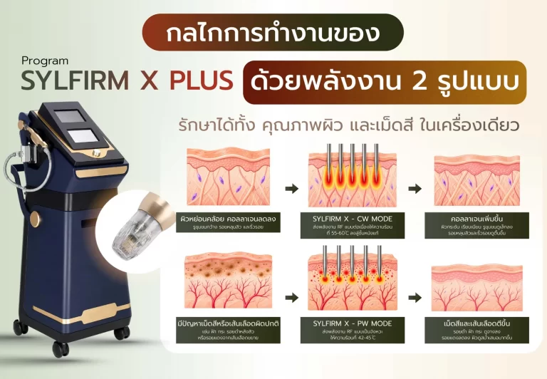 Sylfirm X Plus รักษาหลุมสิว